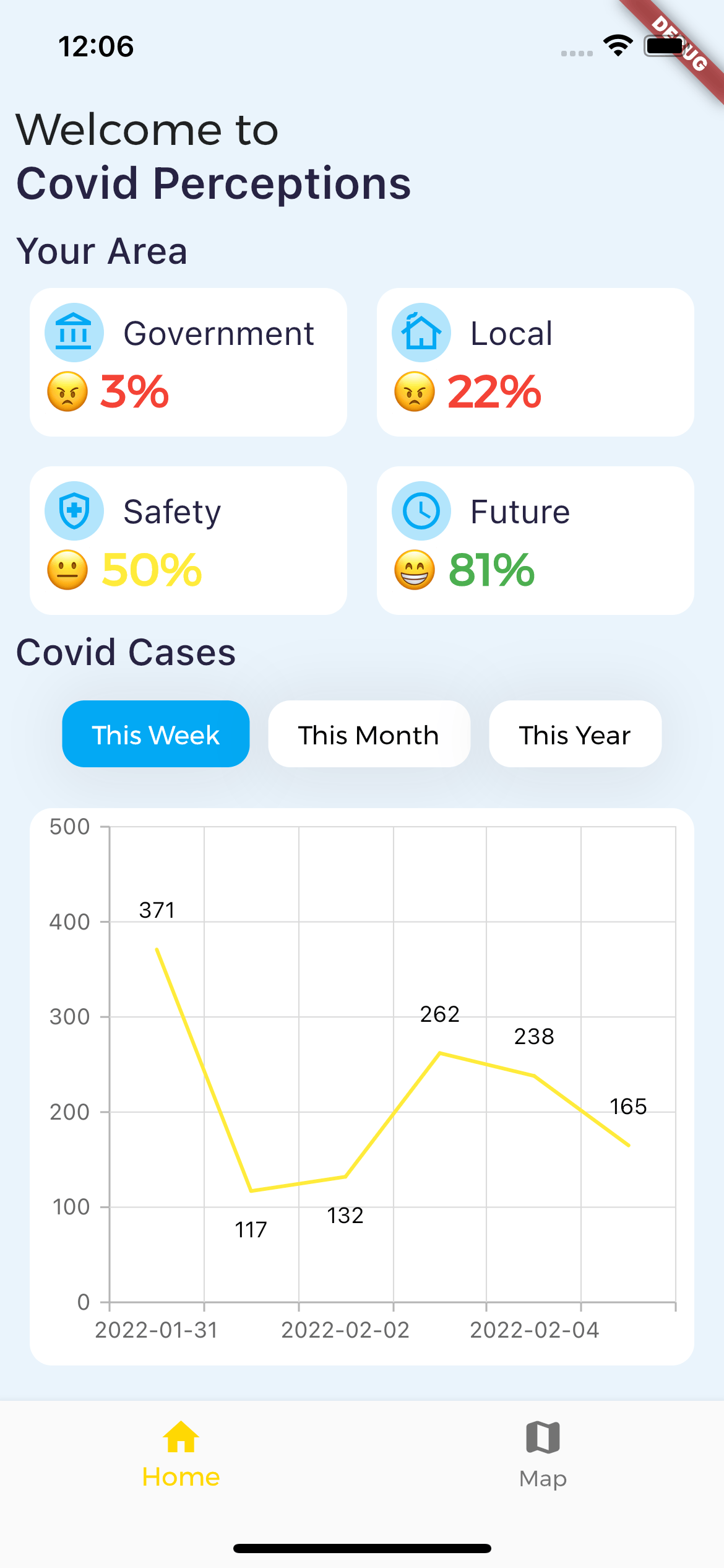 CovidPerceptions